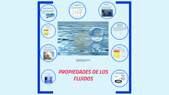 PROPIEDADES DE LOS FLUIDOS by Andrés Hernandez Pastrana