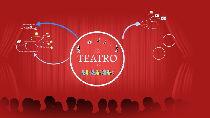 Mapa Mental: Teatro by Alejandra López on Prezi