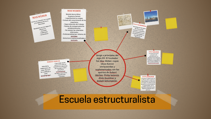 Escuela Estructuralista By Giuliana Lopez On Prezi 9677