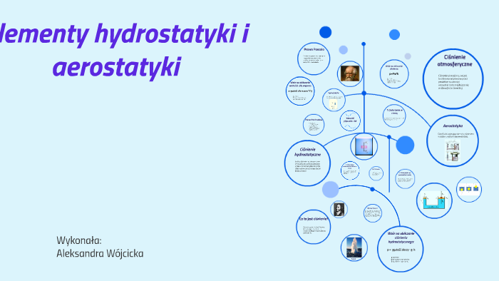 Sprawdzian Z Hydrostatyki I Aerostatyki - Elementy hydrostatyki i aerostatyki by Ola Wójcicka on Prezi