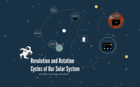 Revolution and Rotation Cycles of our Solar System by Anna Braunstein ...