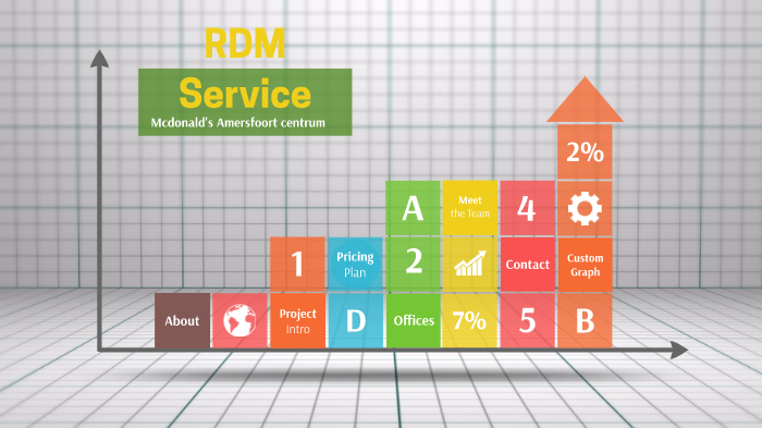 Customer Rdm RDM service by Carla Mwafulirwa on Prezi