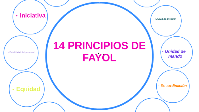 14 PRINCIPIOS DE FAYOL By Hilda Quituizaca On Prezi