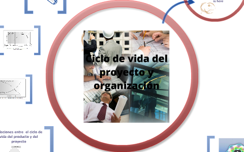 Ciclo de Vida del Proyecto by Angie Salazar on Prezi