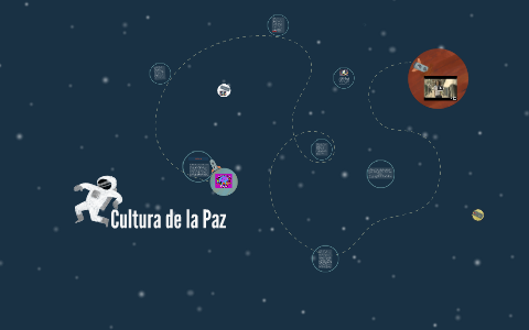 Cultura de la Paz by Jossy Roblees on Prezi