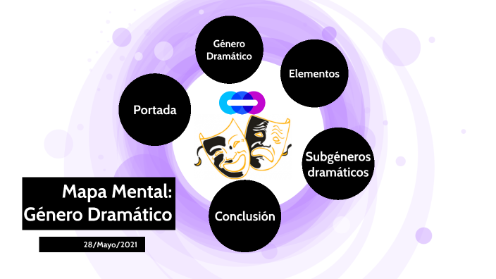 Mapa Mental-Género Dramático_Equipo 6 by Guillermo Morin on Prezi Next