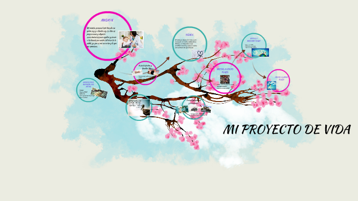 MI PROYECTO DE VIDA by Mariana Escobar Herrera on Prezi