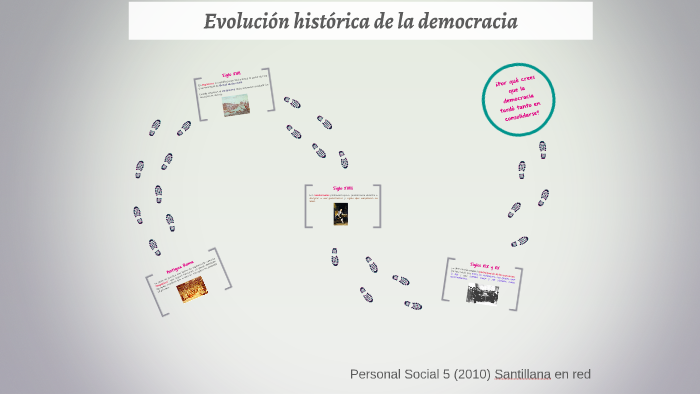 Evolución histórica de la democracia by Beatriz Azañero Araujo on Prezi