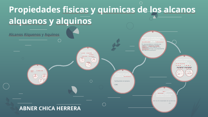 Propiedades Fisicas Y Quimicas De Los Alcanos Alquenos Y Alq By Abner ...