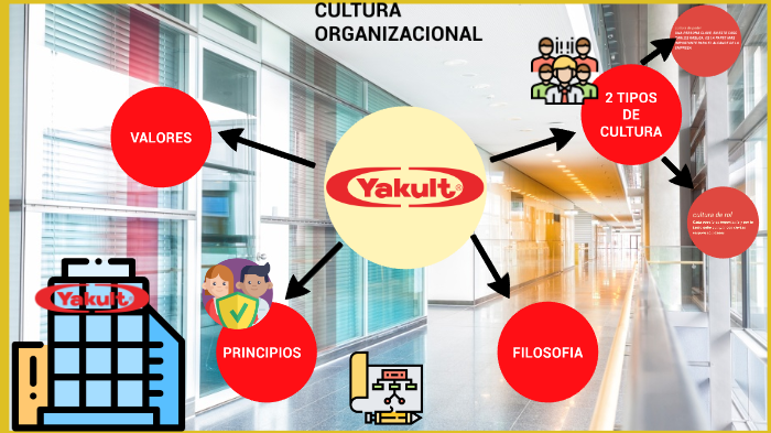 Mision Vision Y Valores De La Empresa Yakult