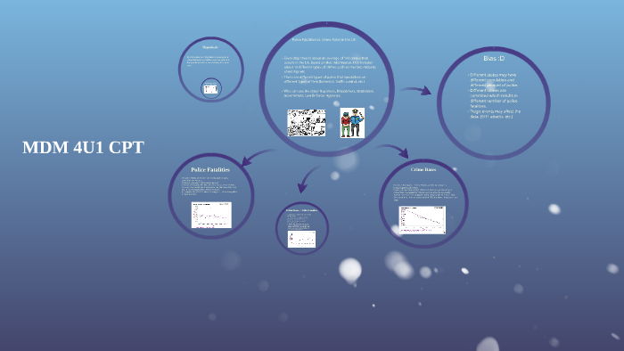 MDM 4U1 Date Management CPT by Ernest Gutschik on Prezi