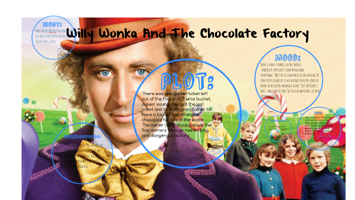 what is the meaning of willy wonka and the chocolate factory