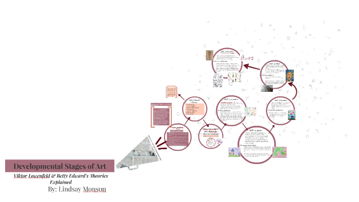 Developmental Stages of Art by Lindsay Monson on Prezi