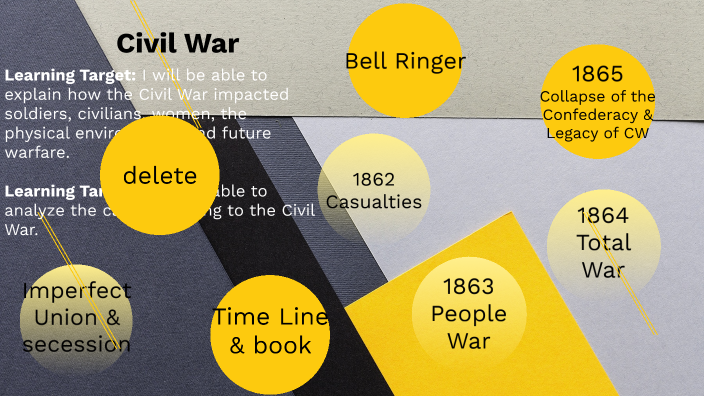 Civil War by Stephen Dolan on Prezi