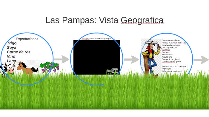 Las pampas by Robert Hatch on Prezi