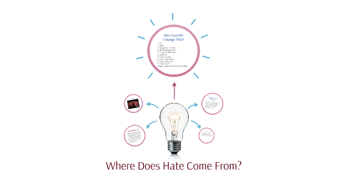 WHERE DOES HATE COME FROM WHAT SCIENCE REVEALS visual data 5