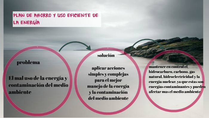 plan de ahorro y uso eficiente de la energia by luisa idaly alfonso ...