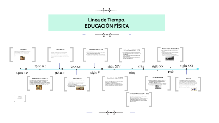Educación fisica Linea de tiempo by natalia barahona on Prezi
