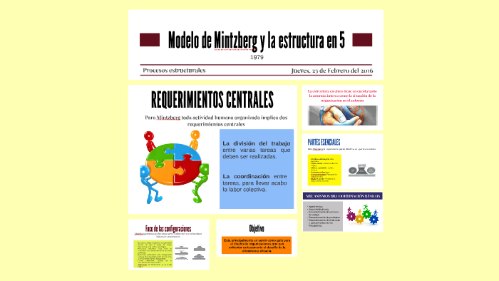 Modelo de Mintzberg y la estructura en 5 by Karla Enriquez