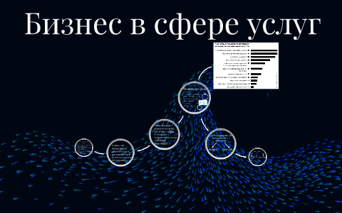 бизнес в сфере услуг