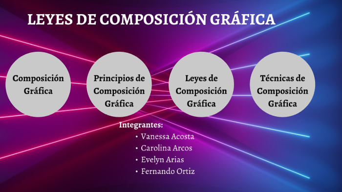 Leyes De Composición By Vanessa Acosta On Prezi 1502