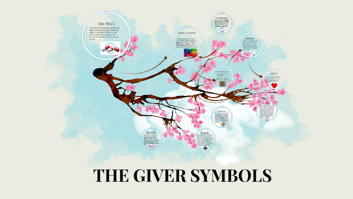 THE GIVER SYMBOLS by Gedana Mathirajan on Prezi