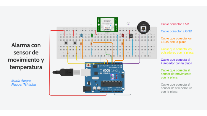 Alarma con sensor de movimiento y temperatura by Raquel T Reina on Prezi