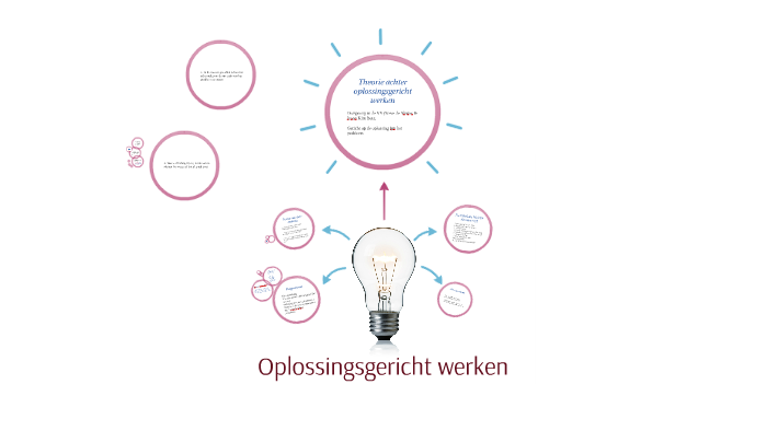 Oplossingsgericht Werken