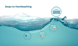 Copy of HOW TO WASH YOUR HANDS