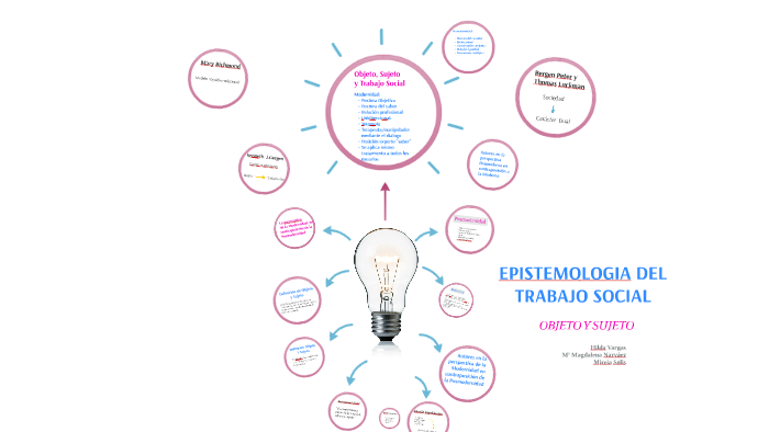 EPISTEMOLOGIA DEL TRABAJO SOCIAL By On Prezi