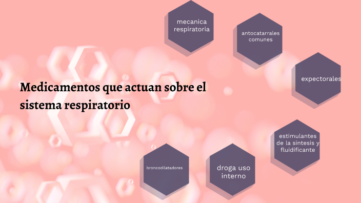 Farmacologia By Eli Pao On Prezi