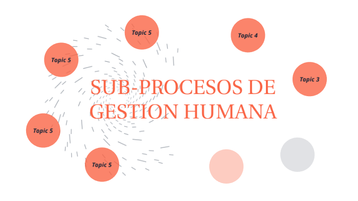 Sub-Procesos de Gestion Humana by maria fernanda silva calderon on Prezi