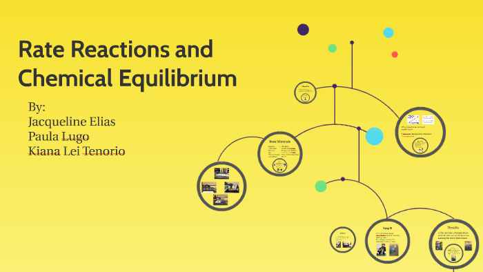 Rate Reactions and Chemical Equilibrium by Kiana Tenorio on Prezi