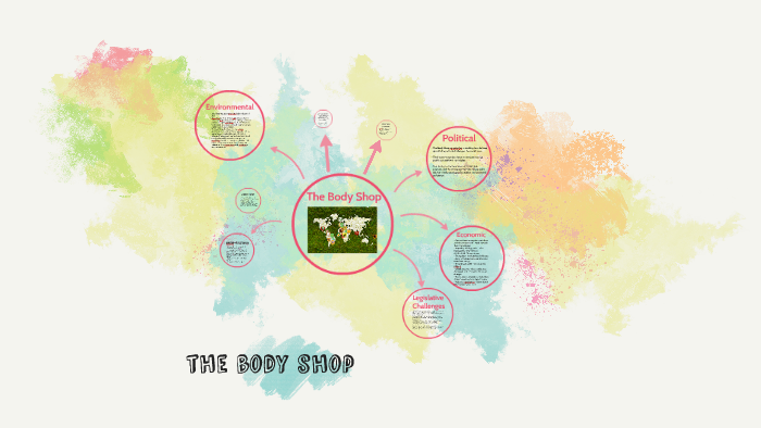 individual Pitch of the body shop by Tina Chen on Prezi