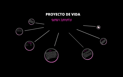 PROYECTO DE VIDA by Daisy Zapata Paredes on Prezi