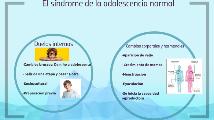 El síndrome normal de la adolescencia by Silvio Sabaño