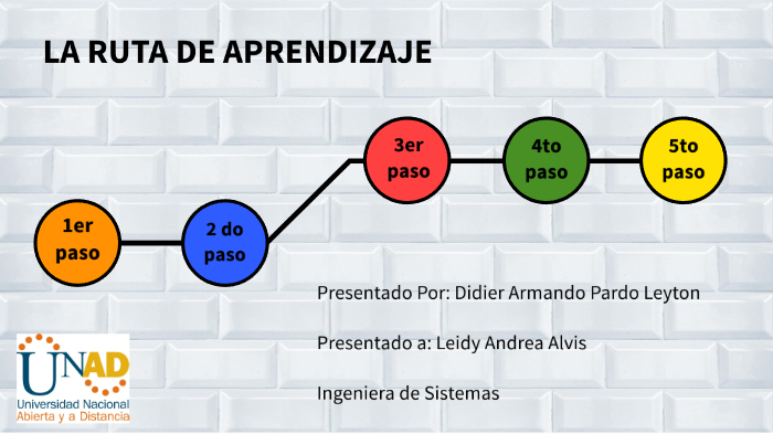 Ruta Parallel Learning La ruta de aprendizaje by didier pardo on Prezi