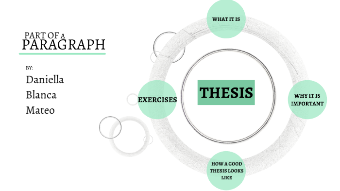 present your thesis meaning