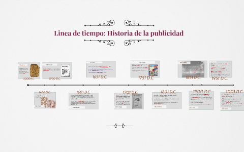 Linea De Tiempo Historia De La Publicidad By Natalia Restrepo On Prezi