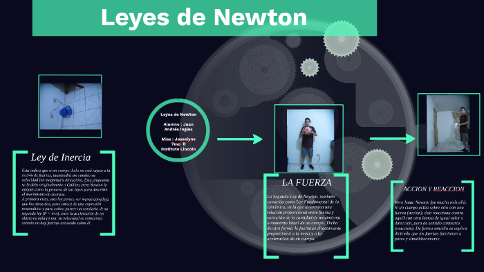 Leyes de Newton by juan ingles martinez