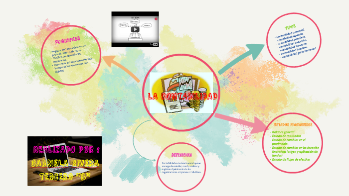 LA CONTABILIDAD by Gaby Rivera on Prezi