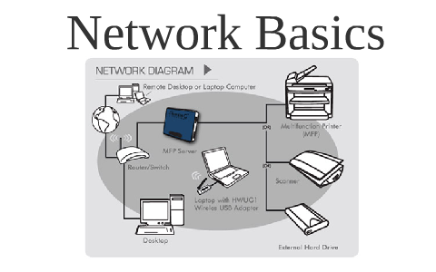 Network Basics by Mauricio Lopez on Prezi