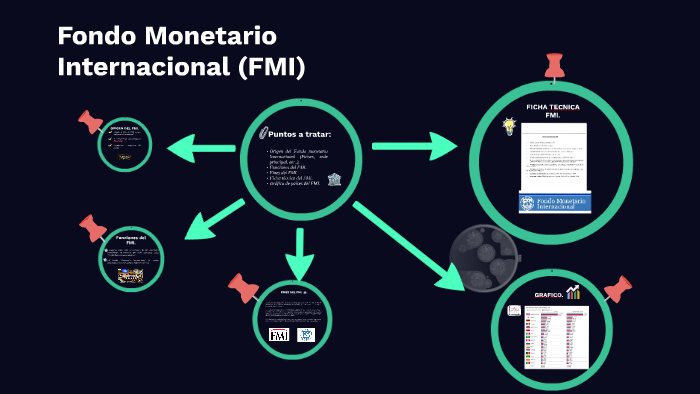 Fondo Monetario Internacional (FMI) by nicolas guzman tafur