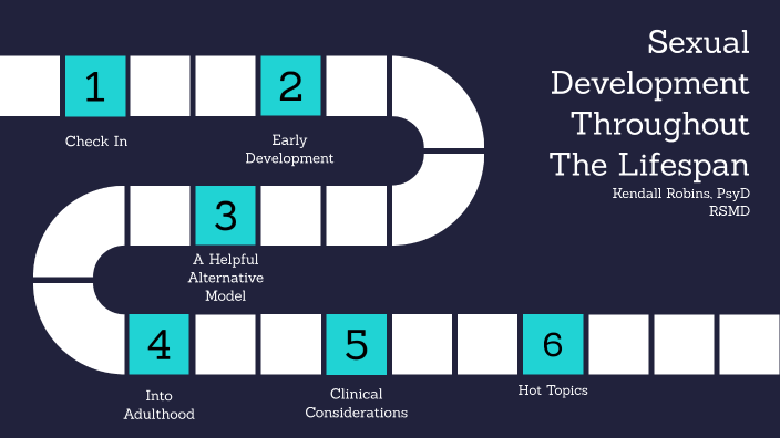 Sexual Development Throughout The Lifespan By Kendall Robins On Prezi