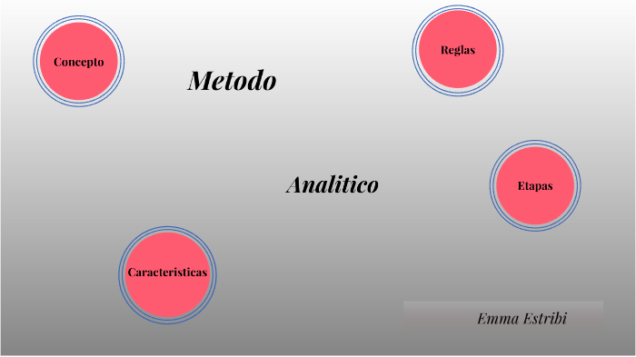 Metodo Analitico by Emma Estribi on Prezi Next