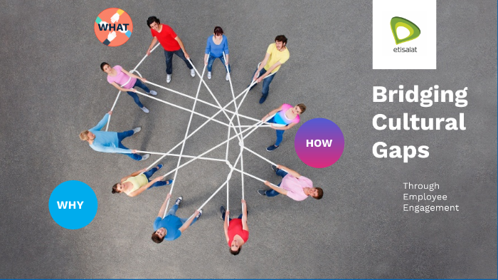 Bridging Cultural Gaps by jeremae borboran on Prezi