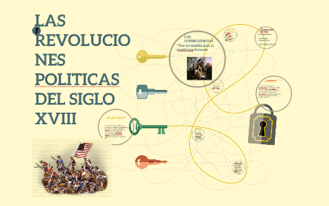 LAS REVOLUCIONES POLITICAS DEL SIGLO XVIII By Laura Belen Chacon Zapata ...