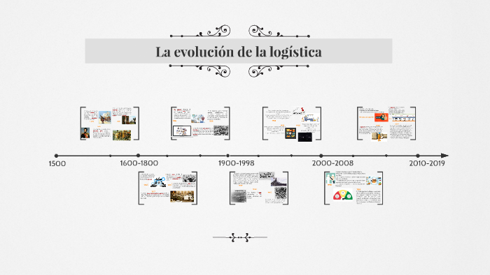 La evolucion de la logistica by johanna andrea cantor bernal on Prezi
