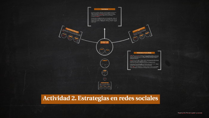 Actividad 2. Estrategias en redes sociales by Moroni Garcia on Prezi