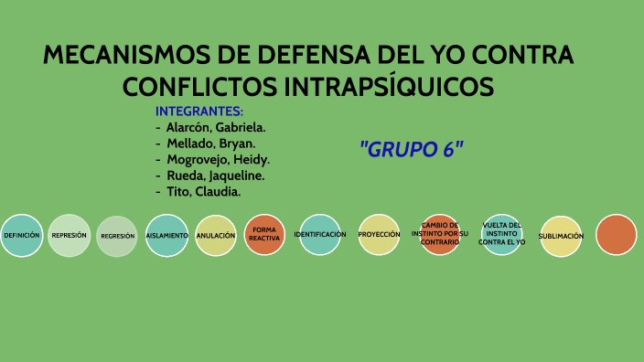 Mecanismos de defensa del YO by Gabriela Alarcon Gonzalez on Prezi